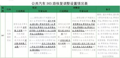 ​街坊们，请查收！下周这些公交线路将有调整