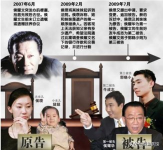 ​侯耀文遗产案别墅风波，市场交易被吹捧为无私报恩