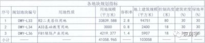 ​买房要看容积率 容积率究竟多少合适