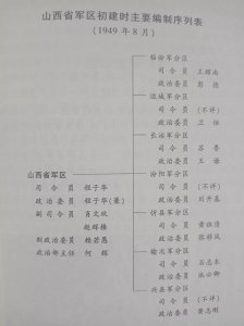 ​详述1955年9月山西军区各军分区司令员的授衔