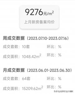 ​聊城房价要‘凉’了