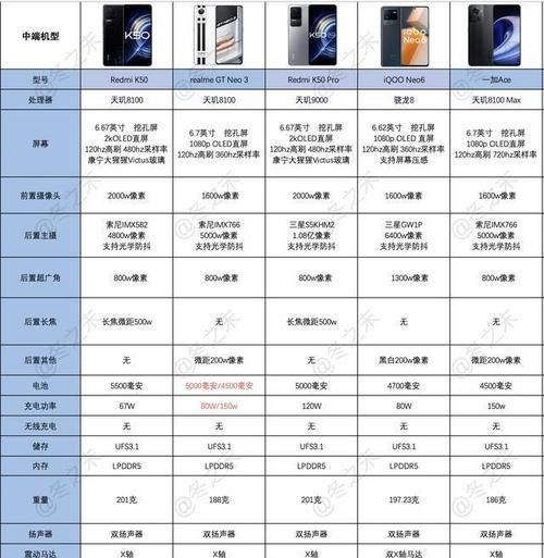 iqoo3和iqooneo3参数对比
