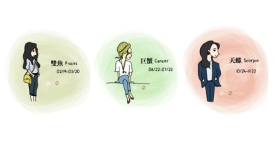 ​十二星座之：风，火，水，土，星座四象的性格与联系