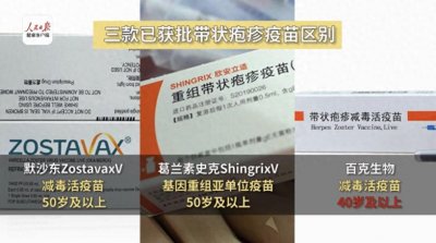 ​国产带状疱疹疫苗上市，40-50岁人群受益最大