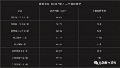 ​珠海唐家湾详细地介绍——二手房其实也挺香