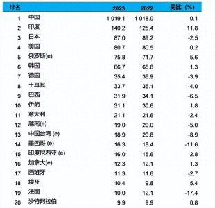 ​中国10亿吨的钢产量，到底意味着什么？
