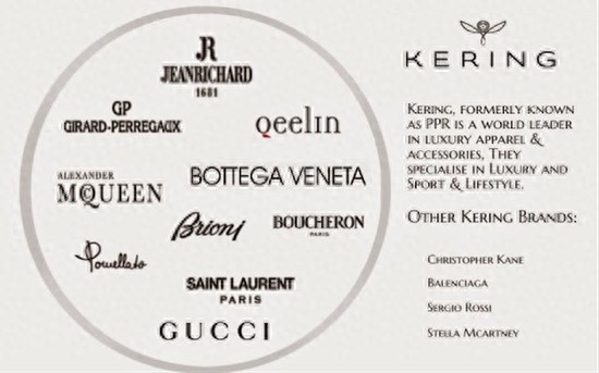 世界三大奢侈品集团旗下都有哪些珠宝品牌？