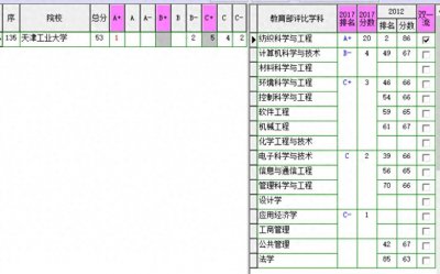 ​天津工业大学