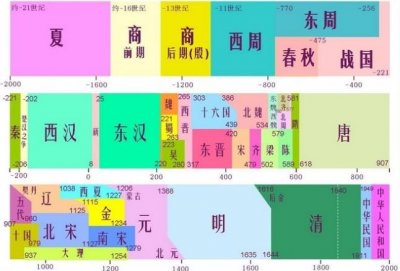 经济基础决定上层建筑-你真的懂了吗