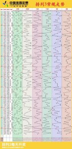 ​排列三走势图,01月05日体彩排列3连线近100期走势图