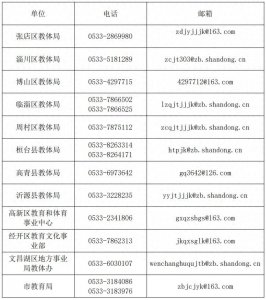 ​淄博市教育局公布举报电话！涉张店、淄川、临淄…