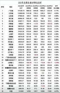 ​到江苏出差，才感受到江苏与山东真的不一样