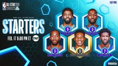 ​2019NBA全明星正赛首发：詹皇字母哥队长，罗斯韦德落选
