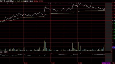 ​创业黑马，50%涨幅只是起步