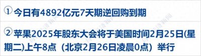 中概股普跌;联大通过乌、美涉俄乌冲突决议;京东宣布:外卖骑手五险一金全包