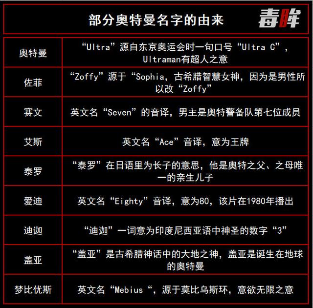 世界上有多少种奥特曼（一文读懂50个奥特曼的发展史）(14)