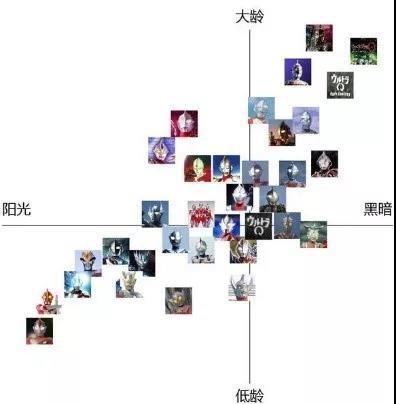 世界上有多少种奥特曼（一文读懂50个奥特曼的发展史）(20)