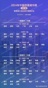 ​商丘为何被划为准二线城市，究竟有何依据？