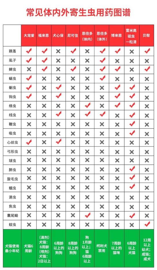 博来恩幼猫驱虫（关于猫咪体内驱虫药大盘点）