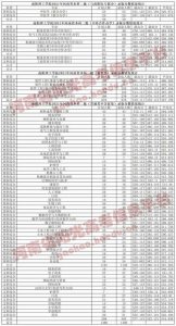 ​2025年高考录取分数线一览表(2025年高考录取分数线一览表安徽)