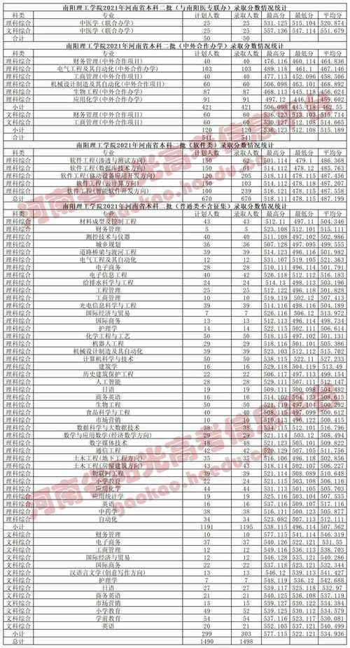 2025年高考录取分数线一览表(2025年高考录取分数线一览表安徽)