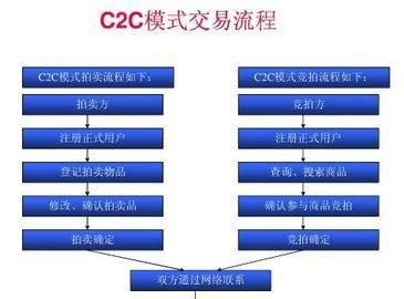 c2c是什么意思