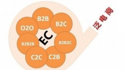 c2c是什么意思,c2c什么意思