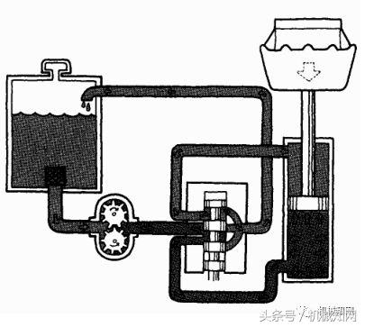 油压是什么意思（液压基础知识大全图文详解）