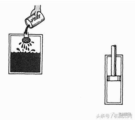 油压是什么意思（液压基础知识大全图文详解）