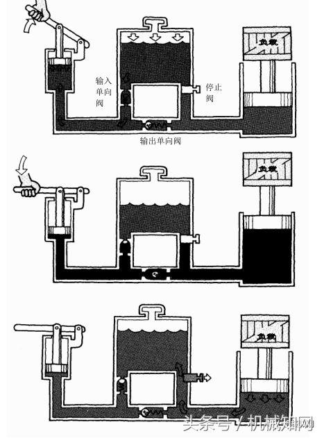 油压是什么意思（液压基础知识大全图文详解）