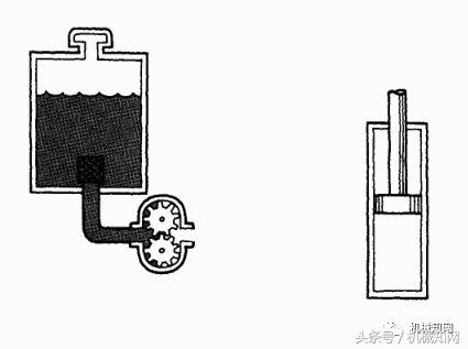油压是什么意思（液压基础知识大全图文详解）