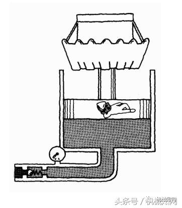 油压是什么意思（液压基础知识大全图文详解）