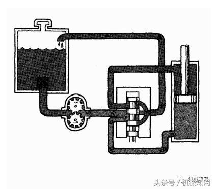 油压是什么意思（液压基础知识大全图文详解）