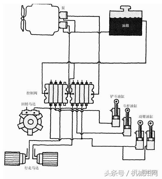 油压是什么意思（液压基础知识大全图文详解）