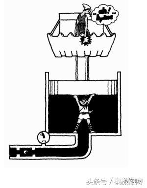油压是什么意思（液压基础知识大全图文详解）