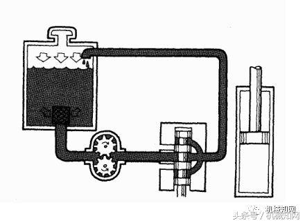 油压是什么意思（液压基础知识大全图文详解）