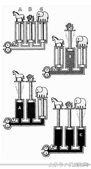 油压是什么意思（液压基础知识大全图文详解）