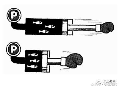 油压是什么意思（液压基础知识大全图文详解）