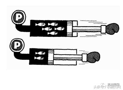 油压是什么意思（液压基础知识大全图文详解）