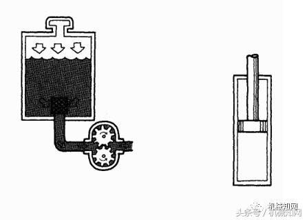 油压是什么意思（液压基础知识大全图文详解）
