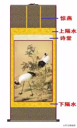 三分画七分裱，裱画常识知多少？