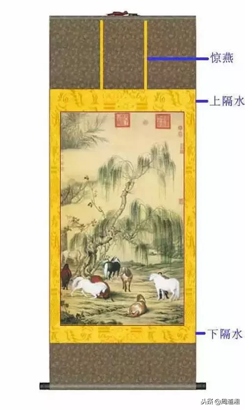 三分画七分裱，裱画常识知多少？