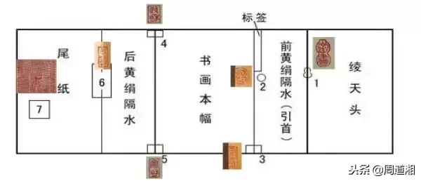 三分画七分裱，裱画常识知多少？
