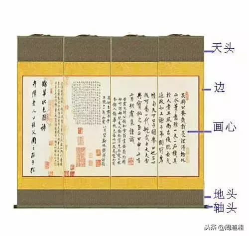 三分画七分裱，裱画常识知多少？