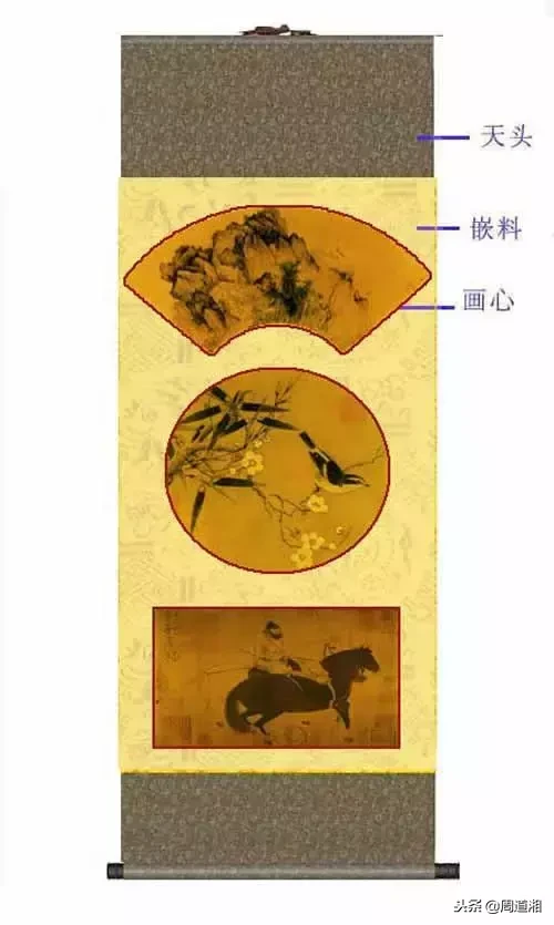 三分画七分裱，裱画常识知多少？