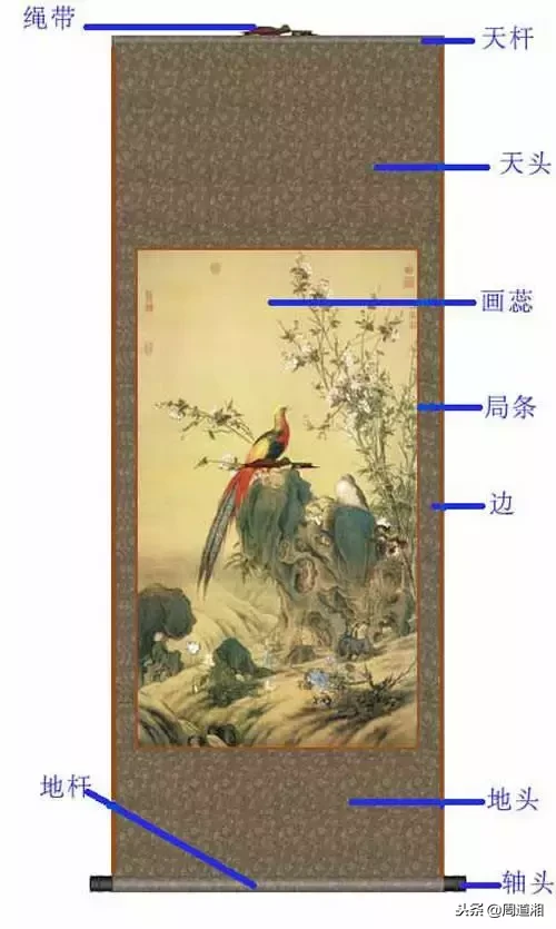 三分画七分裱，裱画常识知多少？