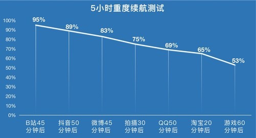 oppoa96手机参数(拥有均衡体验的小星环评测)
