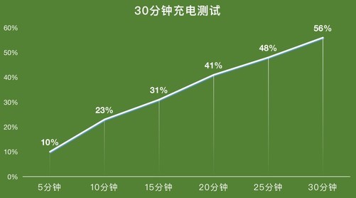 oppoa96手机怎么样（拥有均衡体验的小星环）