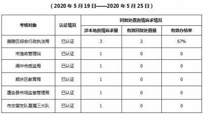 ​快来围观！“三国源论坛”一周舆情简析出炉