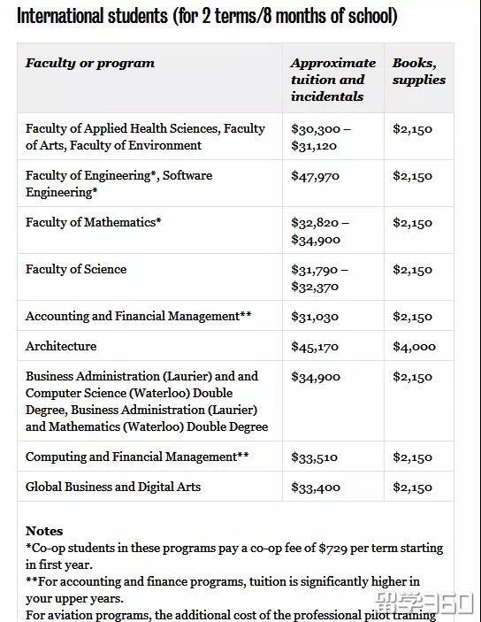 加拿大滑铁卢大学排名世界多少 其实滑铁卢才是加拿大最难进的大学(21)